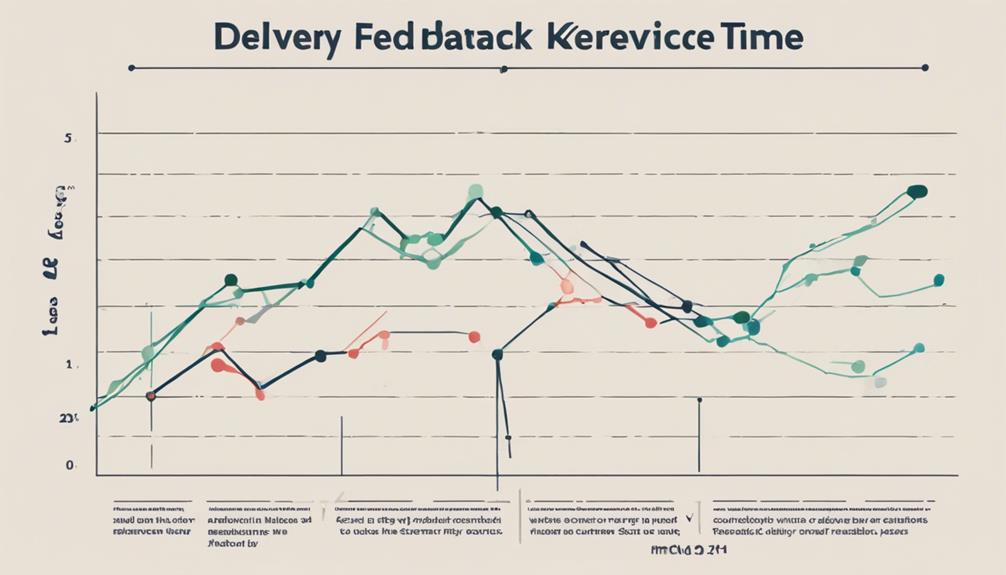 analyzing feedback trends effectively