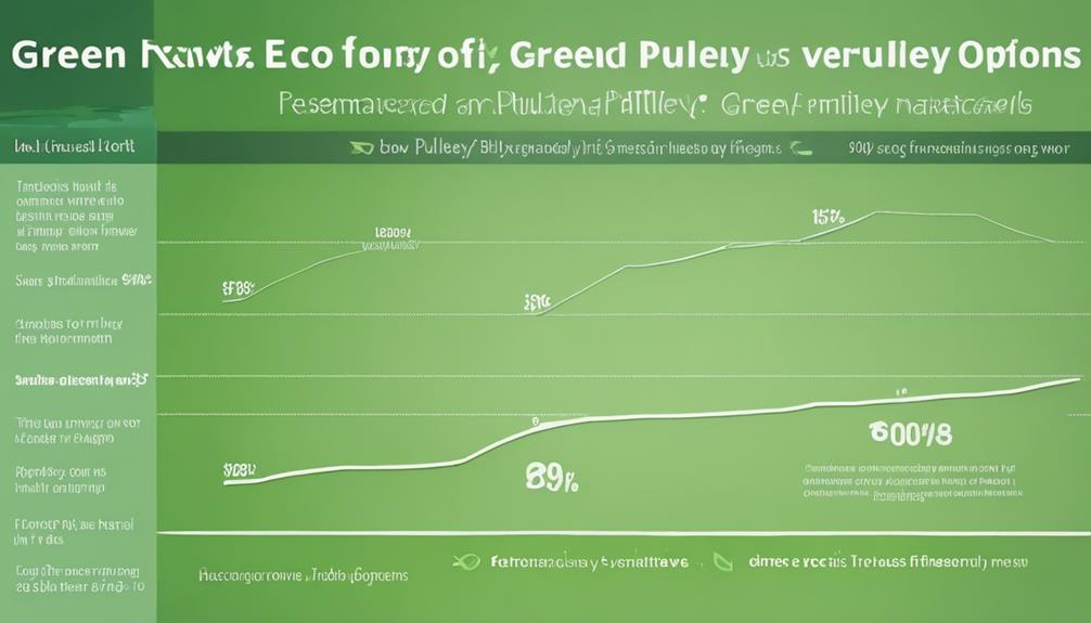 green belt cost analysis